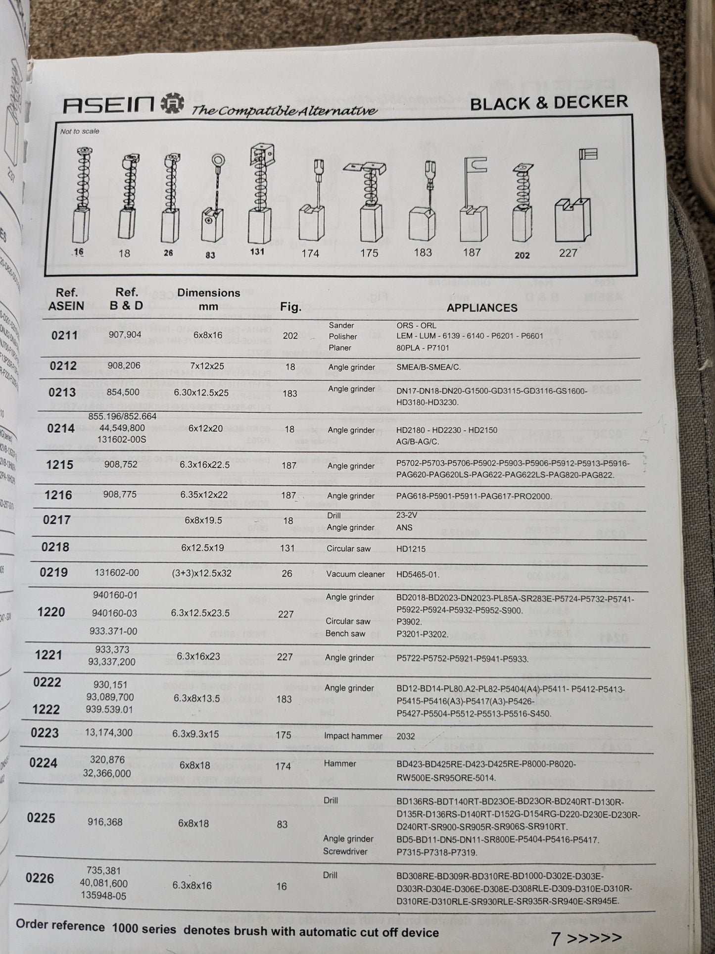 Job lot of New Carbon Brushes