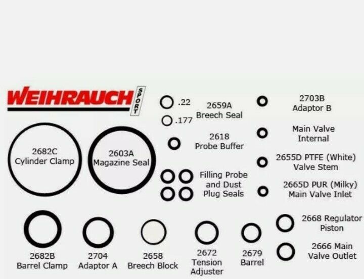 Service O Ring Seal Kit for Weihrauch HW100 PTFE & Polyurethane Upgraded